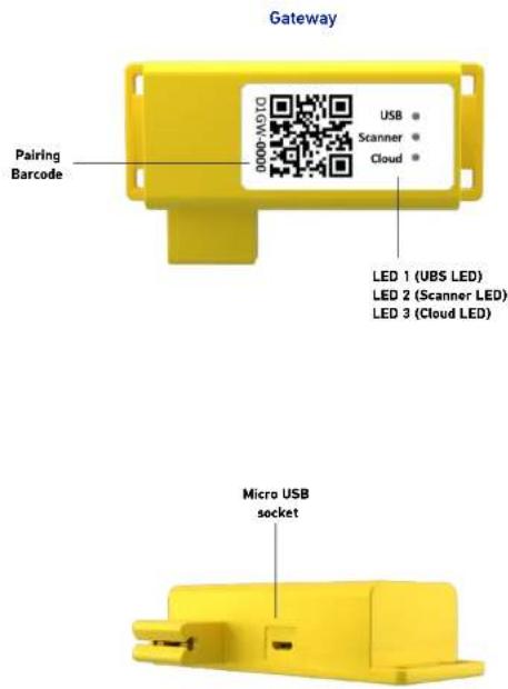 Gateway Pairing Barcode USB Scanner Cloud LED 1 (UBS LED) LED 2 (Scanner LED) LED 3 (Cloud LED) Micro USB socket