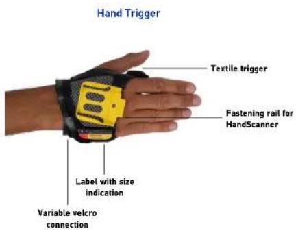 Hand Trigger Textile trigger Fastening rail for HandScanner Label with size indication Variable velcro connection