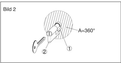 Bild 2 A=360° ① ② ①