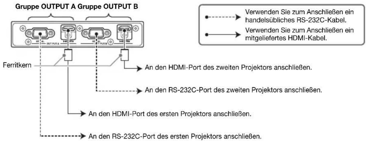 Gruppe OUTPUT A Gruppe OUTPUT B Ferritkern An den HDMI-Port des zweiten Projektors anschließen. An den RS-232C-Port des zweiten Projektors anschließen. An den HDMI-Port des ersten Projektors anschließen. An den RS-232C-Port des ersten Projektors anschließen. Verwenden Sie zum Anschließen ein handelsübliches RS-232C-Kabel. Verwenden Sie zum Anschließen ein mitgeliefertes HDMI-Kabel.