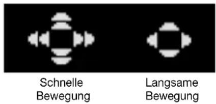 Schnelle Bewegung Langsame Bewegung