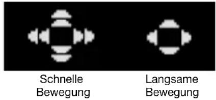 Schnelle Bewegung Langsame Bewegung
