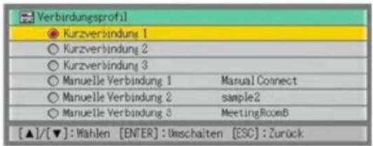 Verbirdungsprofil ● Kurzverbindung 1 ○ Kurzverbindung 2 ○ Kurzverbindung 3 ○ Manuelle Verbindung 1 Manual Connect ○ Manuelle Verbindung 2 sample2 ○ Manuelle Verbindung 3 MeetingRoomB [▲]/[▼]: Wahlen [ENTER] : Umschalten [ESC] : Zurück