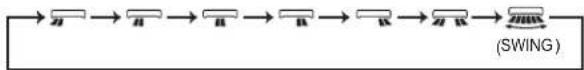 MITSUBISHI MSZ-AP60-80VGD - Left-right Airflow direction - 1