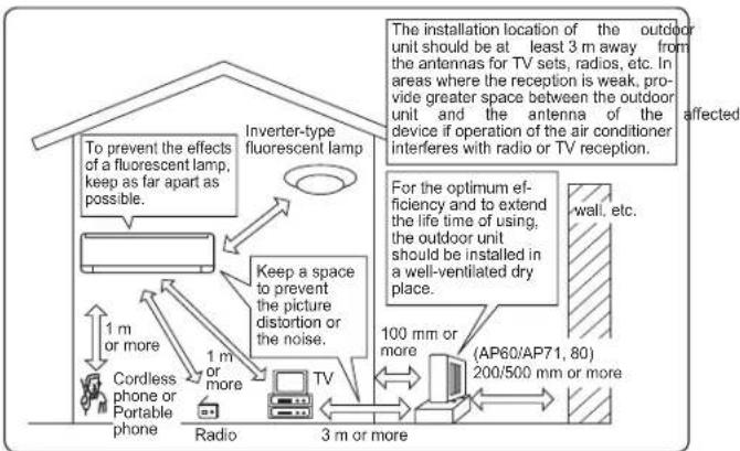 MITSUBISHI MSZ-AP60-80VGD - Installation place - 1