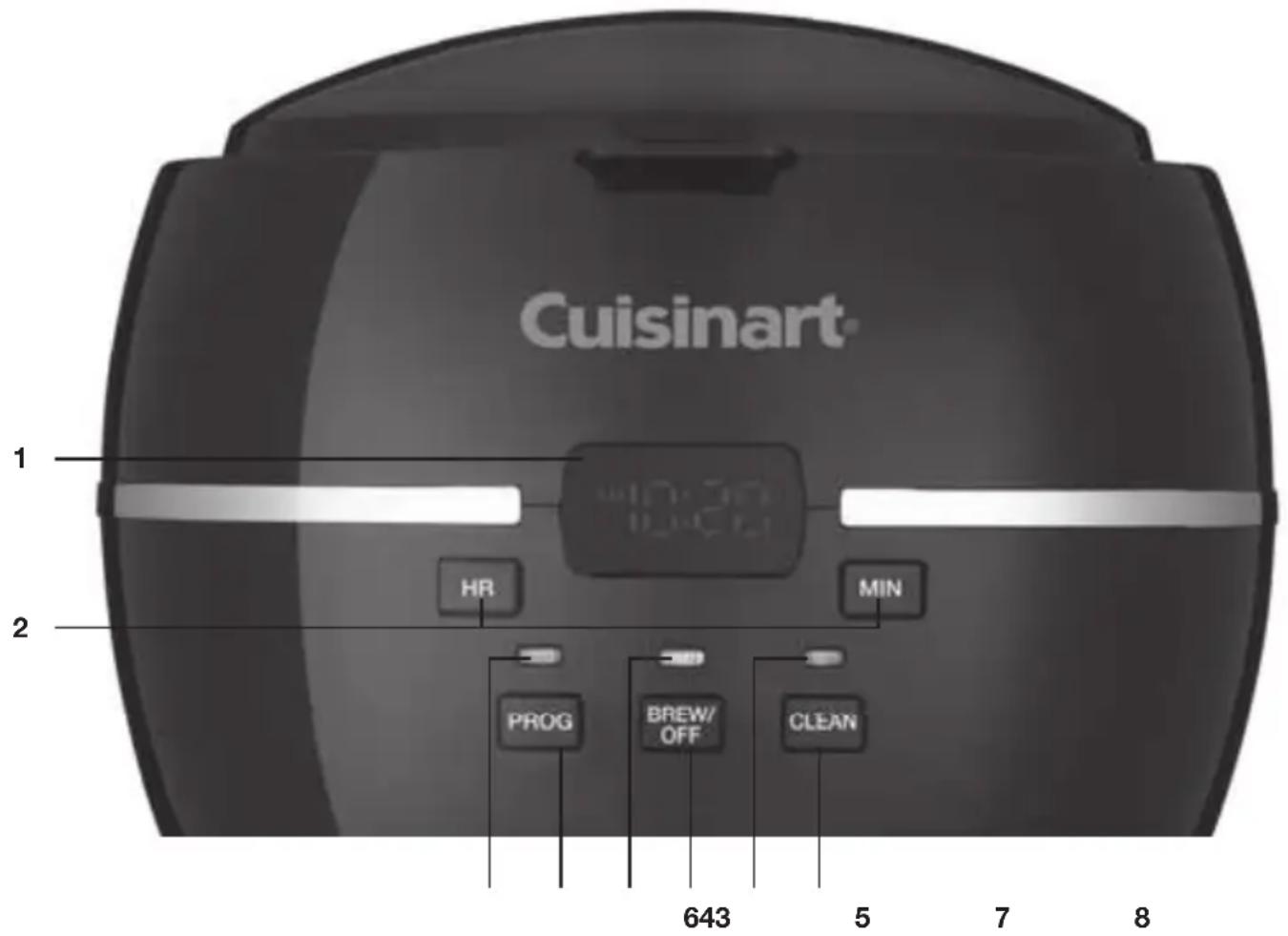 Cuisinart 1 2 HR MIN PROG BREW/ OFF CLEAN 643 5 7 8