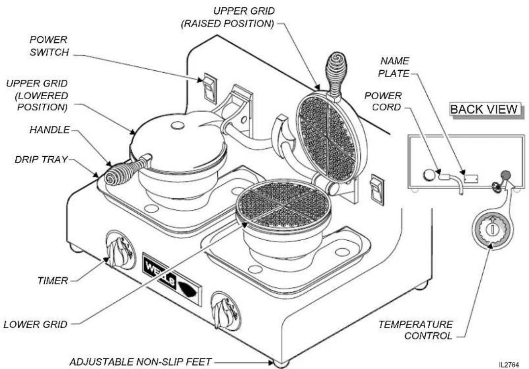 UPPER GRID (RAISED POSITION) POWER SWITCH UPPER GRID (LOWERED POSITION) HANDLE DRIP TRAY TIMER LOWER GRID ADJUSTABLE NON-SLIP FEET NAME PLATE POWER CORD BACK VIEW TEMPERATURE CONTROL IL2764