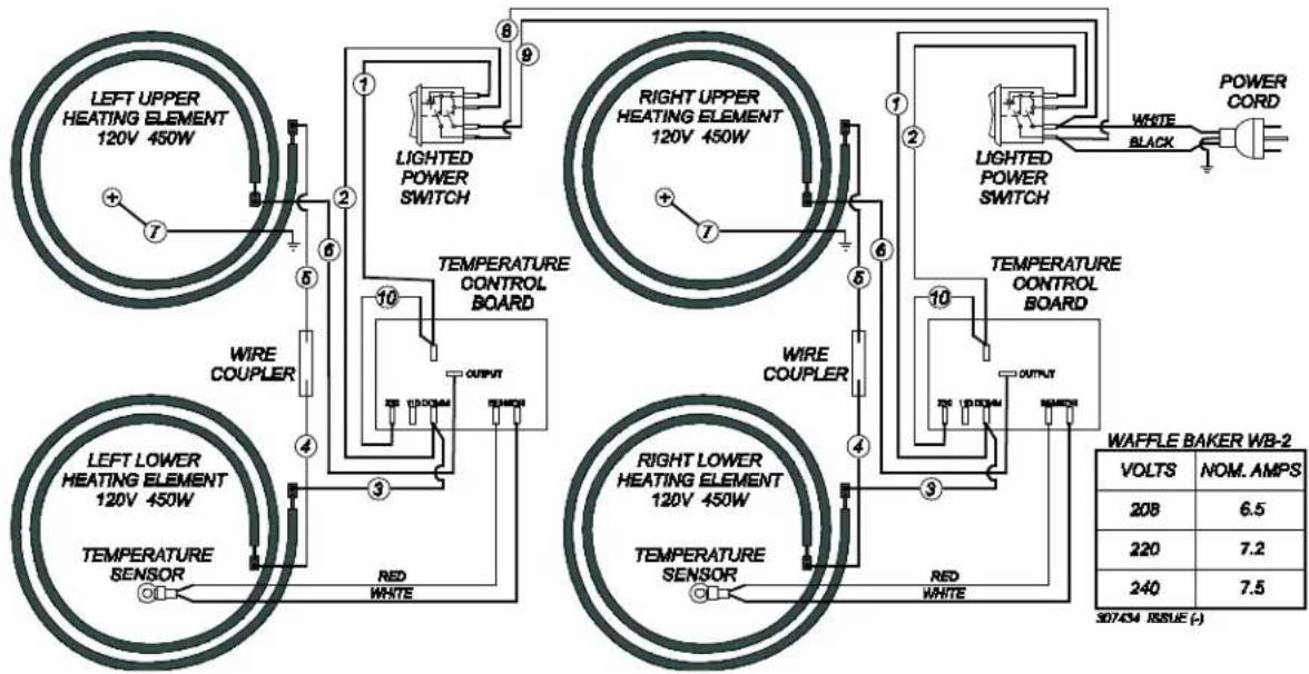 LEFT UPPER HEATING ELEMENT 120V 450W + ① ② ③ ④ ⑤ ⑥ ⑦ ⑧ ⑨ LIGHTED POWER SWITCH TEMPERATURE CONTROL BOARD OUTPUT WIRE COUPLER ⑩ ⑪ ⑫ ⑬ ⑭ RIGHT UPPER HEATING ELEMENT 120V 450W + ⑦ ⑧ ⑨ ⑩ ⑪ ⑫ ⑬ WIRE COUPLER TEMPERATURE CONTROL BOARD OUTPUT WIRE COUPLER ⑩ ⑪ ⑫ ⑬ RIGHT LOWER HEATING ELEMENT 120V 450W TEMPERATURE SENSOR RED WHITE TEMPERATURE SENSOR RED WHITE POWER CORD WHITE BLACK Waffle BAKER WB-2 VOLTS NOM. AMPS 208 6.5 220 7.2 240 7.5 507434 ISSUE (-)