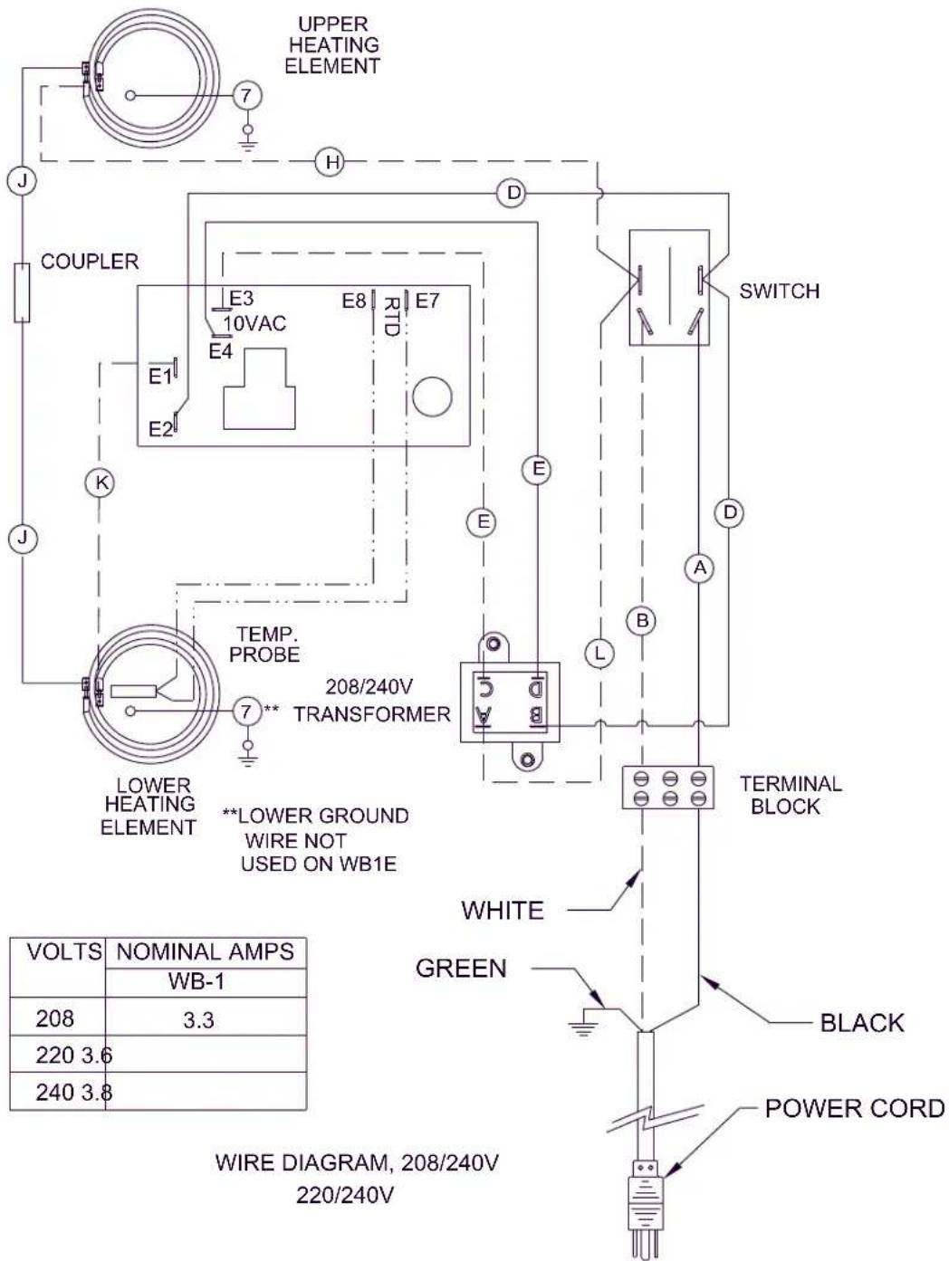 UPPER HEATING ELEMENT J COUPLER E3 10VAC E8 RD E7 E1 E2 K J TEMP. PROBE 208/240V TRANSFORMER LOWER HEATING ELEMENT **LOWER GROUND WIRE NOT USED ON WB1E VOLTS NOMINAL AMPS WB-1 208 3.3 220 3.6 240 3.8 D SWITCH A B L TERMINAL BLOCK WHITE GREEN BLACK POWER CORD WIRE DIAGRAM, 208/240V 220/240V