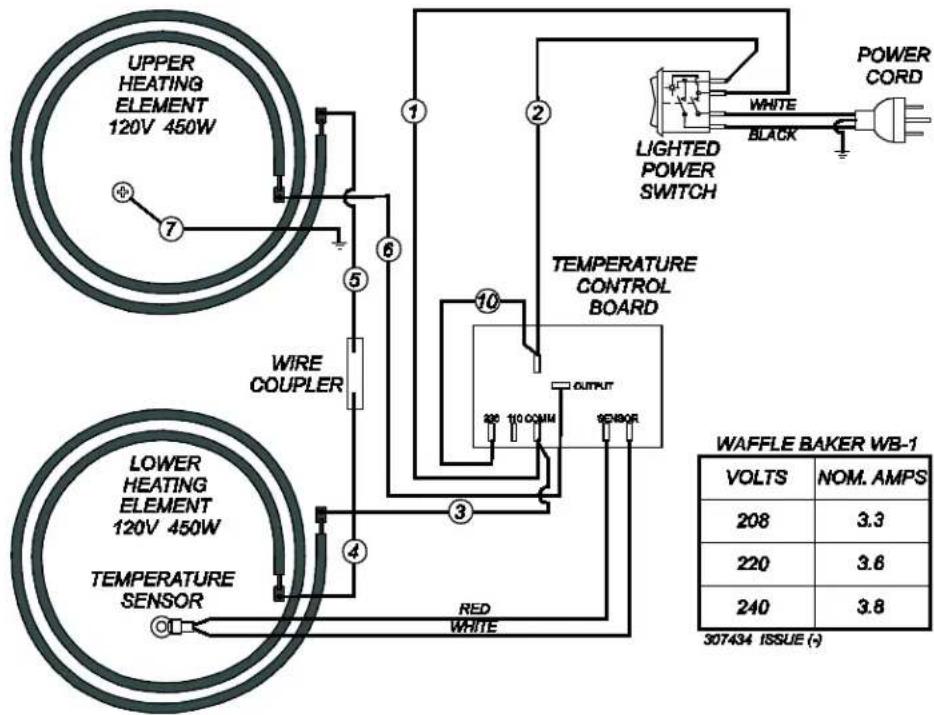UPPER HEATING ELEMENT 120V 450W ⑦ ① ② LIGHTED POWER SWITCH POWER CORD WHITE BLACK TEMPERATURE CONTROL BOARD WIRE COUPLER OUTPUT 307434 ISSUE (+) LOWER HEATING ELEMENT 120V 450W TEMPERATURE SENSOR ③ ④ RED WHITE 307434 ISSUE (+) WAFFLE BAKER WB-1 VOLTS NOM. AMPS 208 3.3 220 3.6 240 3.8 307434 ISSUE (+)