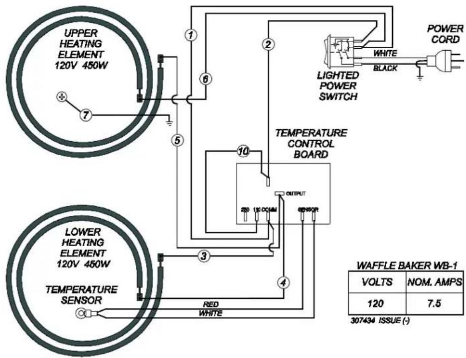 UPPER HEATING ELEMENT 120V 450W + 7 ① ② WHITE BLACK POWER CORD LIGHTED POWER SWITCH TEMPERATURE CONTROL BOARD OUTPUT 200 110 CM 60HzOR LOWER HEATING ELEMENT 120V 450W TEMPERATURE SENSOR 3 4 RED WHITE WAFFLE BAKER WB-1 VOLTS NOM. AMPS 120 7.5 307434 ISSUE (-)