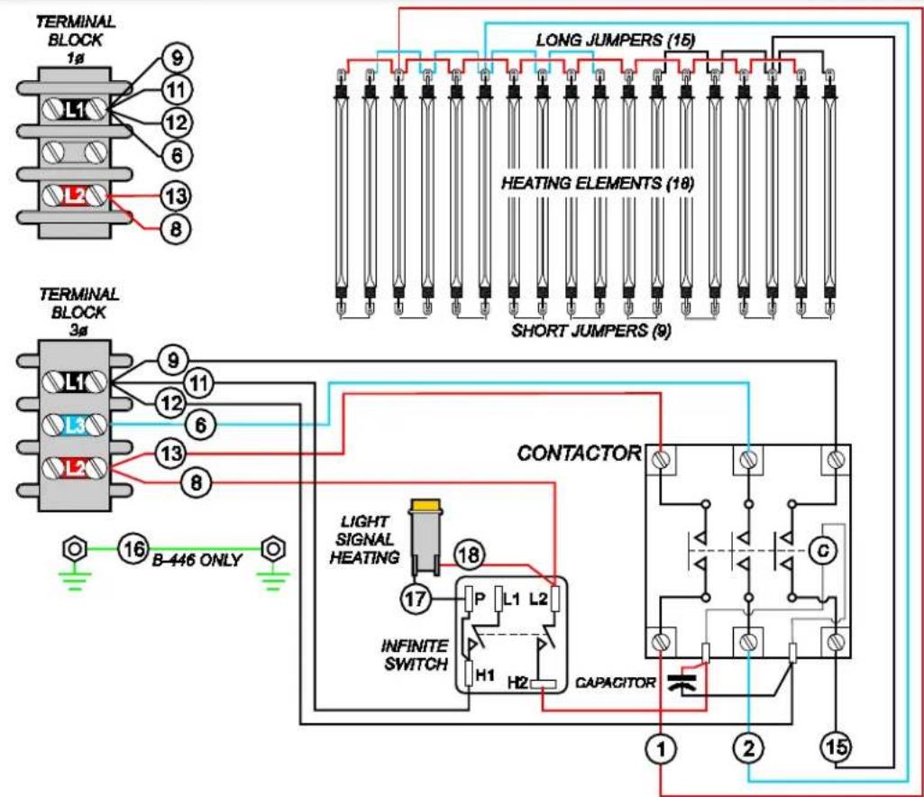 TERMINAL BLOCK 1# 9 11 12 6 L1 L2 13 8 LONG JUMPERS (15) HEATING ELEMENTS (18) SHORT JUMPERS (9) TERMINAL BLOCK 3# 9 11 12 6 L3 L4 13 8 CONTACTOR LIGHT SIGNAL HEATING 17 P L1 L2 INFINITE SWITCH H1 H2 CAPACITOR ① ② ⑮ B-446 ONLY