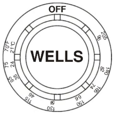 OFF WELLS