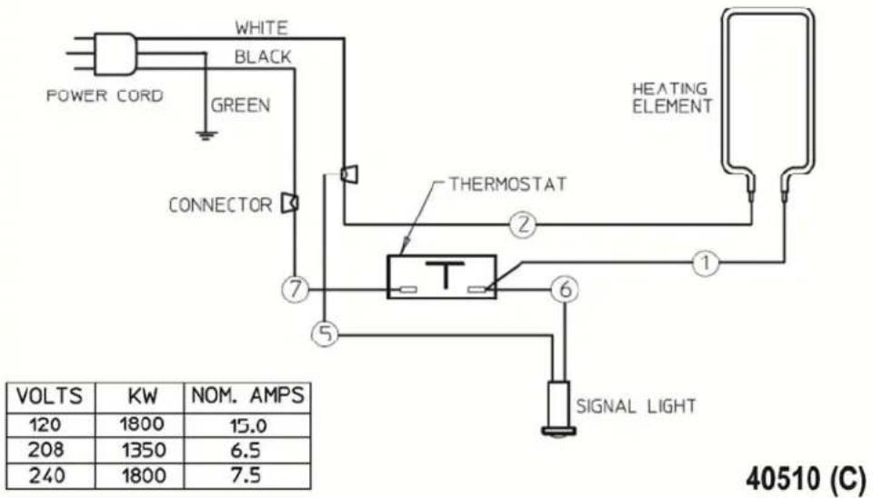 POWER CORD WHITE BLACK GREEN CONNECTOR THERMOSTAT HEATING ELEMENT 1 2 6 5 7 6 VOLTS KW NOM. AMPS 120 1800 15.0 208 1350 6.5 240 1800 7.5 40510 (C)