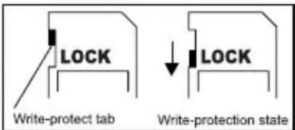 LOCK Write-protect tab LOCK Write-protection state