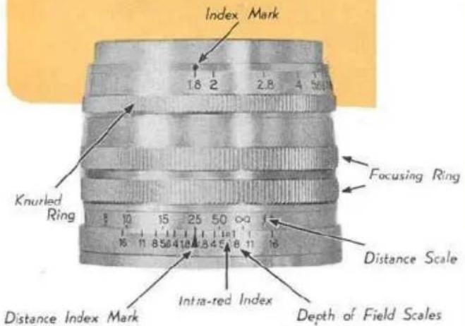 Index Mark 1.8 2 2.8 4 500 Knurled Ring Focusing Ring Distance Scale Distance Index Mark Intra-red Index Depth of Field Scales