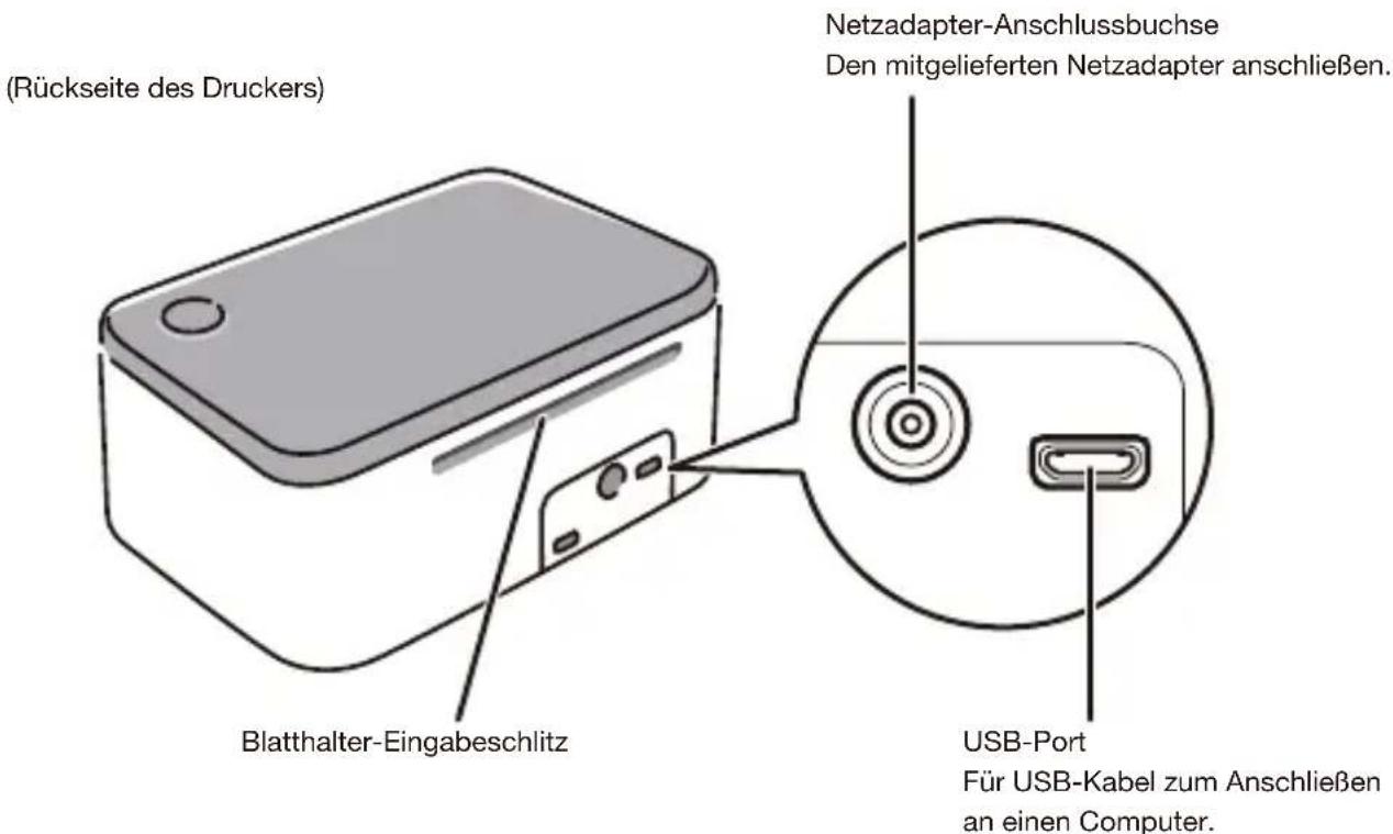 (Rückseite des Druckers) Blatthalter-Eingabeschlitz Netzadapter-Anschlussbuchse Den mitgelieferten Netzadapter anschließen. USB-Port Für USB-Kabel zum Anschließen an einen Computer.