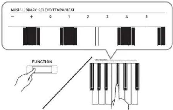 MUSIC LIBRARY SELECT/TEMPO/BEAT FUNCTION