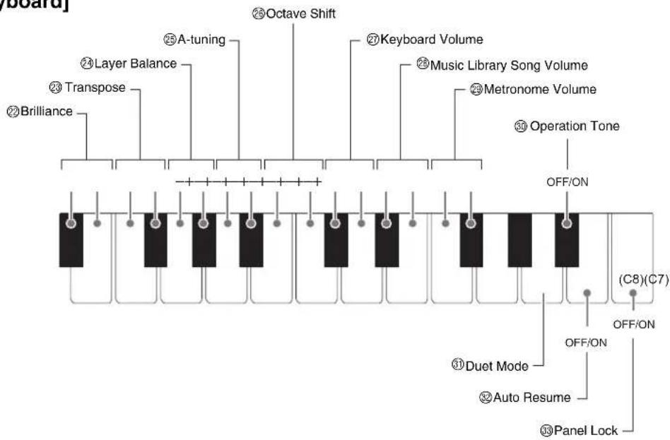 CASIO Privia PX-765 - Keyboard Keys Used for Configuring Settings - 6