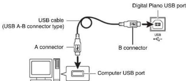 CASIO Privia PX-765 - After starting up your computer, use a commercially available USB cable to connect it to the Digital Piano. - 1