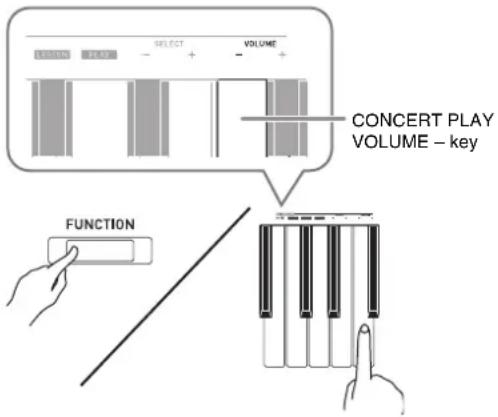 SELECT VOLUME CONCERT PLAY VOLUME – key FUNCTION