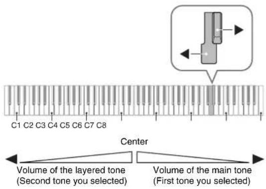 C1 C2 C3 C4 C5 C6 C7 C8 Center Volume of the layered tone (Second tone you selected) Volume of the main tone (First tone you selected)