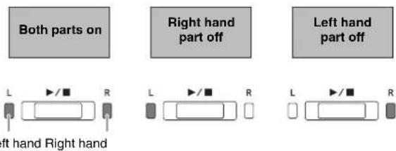 Both parts on Right hand part off Left hand part off L ▶/■ R L ▶/■ R L ▶/■ R Left hand Right hand