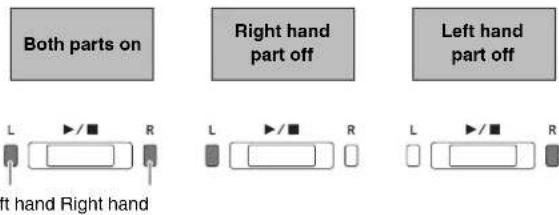 Both parts on Right hand part off Left hand part off L ▶/■ R L ▶/■ R L ▶/■ R Left hand Right hand