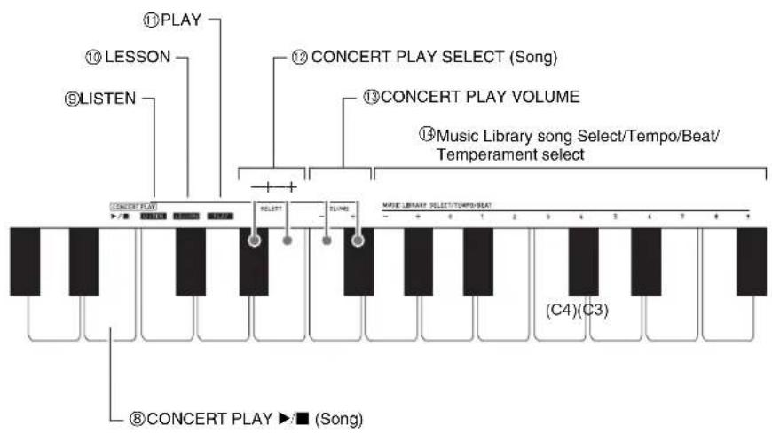 CASIO Privia PX-765 - Keyboard Keys Used for Configuring Settings - 3