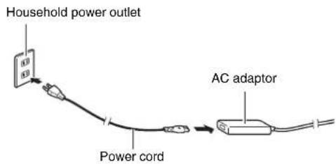 Household power outlet Power cord AC adaptor
