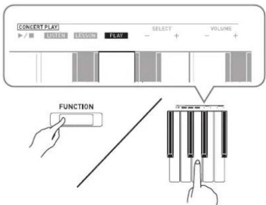 CONCERT PLAY / ■ LISTED VERSION PLAY SELECT VOLUME FUNCTION