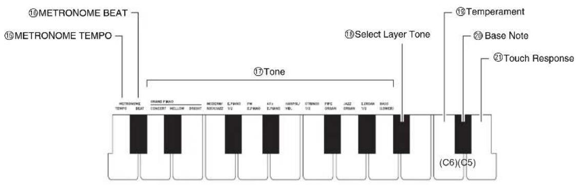 ⑯METRONOME BEAT ⑮METRONOME TEMPO ⑰Tone ⑱Select Layer Tone ⑲Temperament ⑳Base Note ㉑Touch Response C6)(C5)
