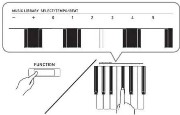 MUSIC LIBRARY SELECT/TEMPO/BEAT FUNCTION