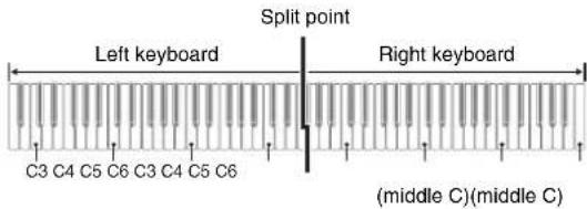 Split point Left keyboard Right keyboard C3 C4 C5 C6 C3 C4 C5 C6 (middle C)(middle C)