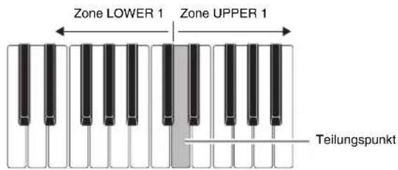 Zone LOWER 1 Zone UPPER 1 Teilungspunkt