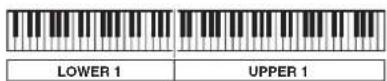 CASIO Privia PX-3BK - Mischen von Klängen und Aufteilen der Tastatur - 3