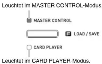 Leuchtet im MASTER CONTROL-Modus. MASTER CONTROL LOAD / SAVE CARD PLAYER Leuchtet im CARD PLAYER-Modus.