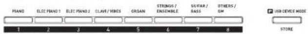 PIANO ELEC PIANO1 ELEC PIANO2 CLAVI / VIBES GROAN STRINGS / ENSEMBLE SUTAR / BASS OTHERS / OM 1 2 3 4 5 6 7 8 USB DEVICE MODE STORE
