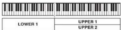 CASIO Privia PX-3BK - Mischen von Klängen und Aufteilen der Tastatur - 5