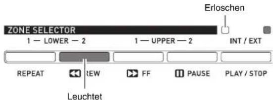 ZONE SELECTOR 1 — LOWER — 2 1 — UPPER — 2 INT / EXT REPEAT tEW FF PAUSE PLAY / STOP Leuchtet Erloschen