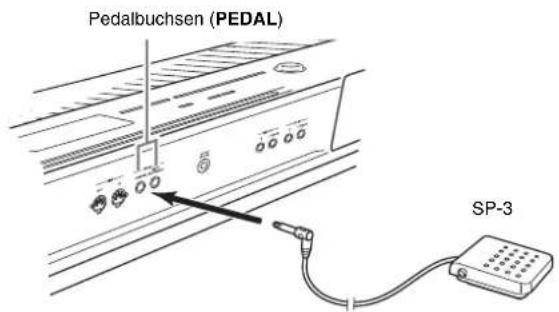 Pedalbuchsen (PEDAL) SP-3