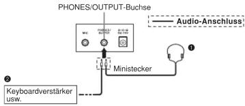 PHONES/OUTPUT-Buchse Audio-Anschluss ① ② Miniestecker Keyboardverstärker usw.