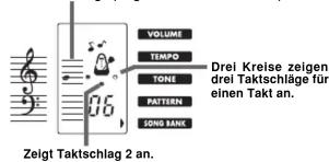 VOLUME TEMP0 TONE PATTERN SONG BANK Drei Kreise zeigen drei Taktschläge für einen Takt an. Zeigt Taktschlag 2 an.