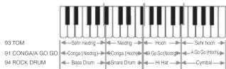 CASIO SA-75 - Klangfarben - 2