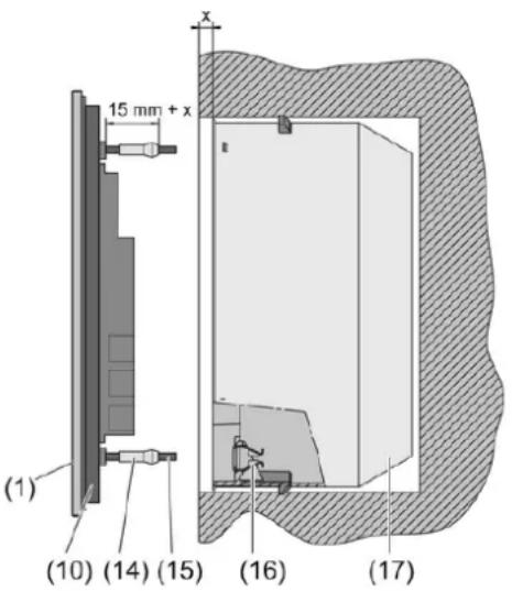(1) (10) (14) (15) (16) (17) 15 mm + x x