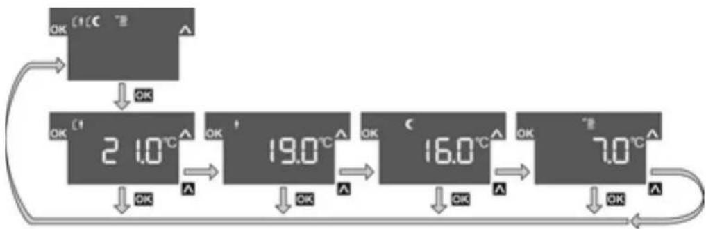 HAGER 75642034 - Setting the operating mode - 1