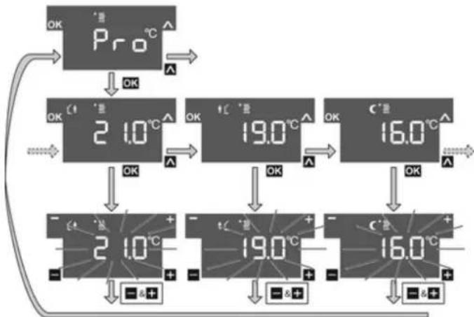 HAGER 75643034 - Change setpoint temperatures - 1