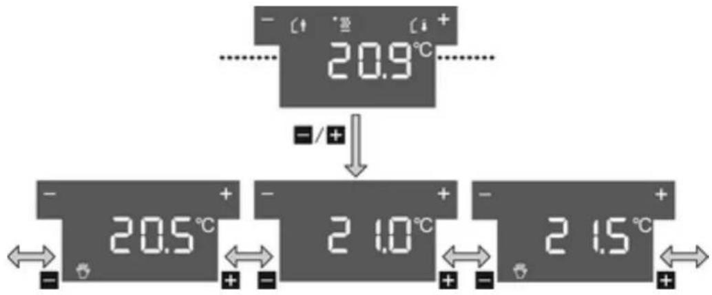 20.9°C - / + - 20.5° + - 2 1.0° + - 2 1.5° +