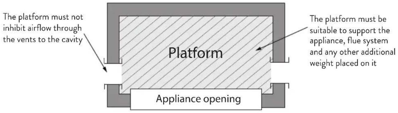 The platform must not inhibit airflow through the vents to the cavity Platform Appliance opening The platform must be suitable to support the appliance, flue system and any other additional weight placed on it