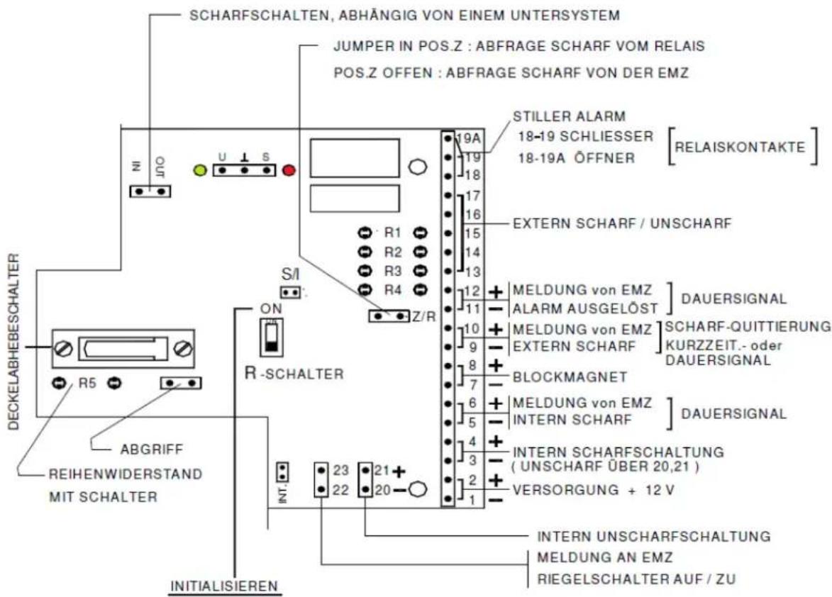 SCHARFSCHALTEN, ABHÄNGIG VON EINEM UNTERSYSTEM JUMPER IN POS.Z : ABFRAGE SCHARF VOM RELAIS POS.Z OFFEN : ABFRAGE SCHARF VON DER EMZ STILLER ALARM 18-19 SCHLIESSER 18-19A ÖFFNER [RELAISKONTAKTE] R1 R2 R3 R4 R5 S/I ON R-SCHALTER S/ Z/R 19A 19 18 17 16 15 14 13 12 + MELDUNG von EMZ ALARM AUSGELÖST DAUERSIGNAL 10 + MELDUNG von EMZ SCHARF-QUITTIERUNG KURZZEIT.- oder DAUERSIGNAL 8 + EXTERN SCHARF BLOCKMAGNET 7 - 6 + MELDUNG von EMZ INTERN SCHARF DAUERSIGNAL 4 + 3 - INTERN SCHARFSCHALTUNG ( UNSCHARF ÜBER 20,21 ) 2 + 1 + VERSORGUNG + 12 V INT. 23 21 + 22 20 - INITIALISIEREN DECKELABHEBESCHALTER ABGRIFF REIHENWIDERSTAND MIT SCHALTER
